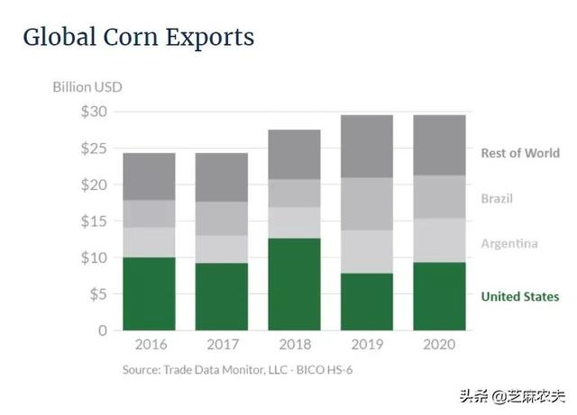 中国主要进口哪些美国农产品？（美国农业部数据）