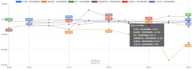 祖龙娱笑VS中手游:扒一扒手游研发商和发走商
