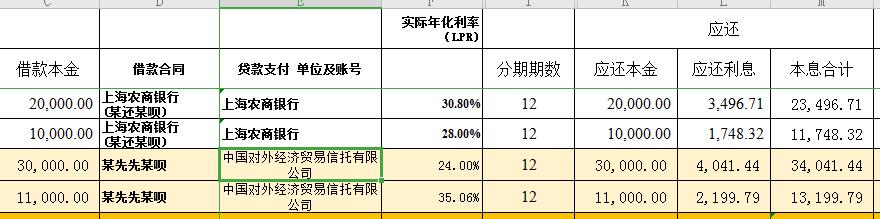 网贷利息高不