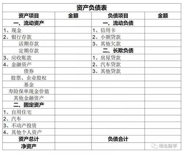 最强家庭理财（家庭资产配置）攻略