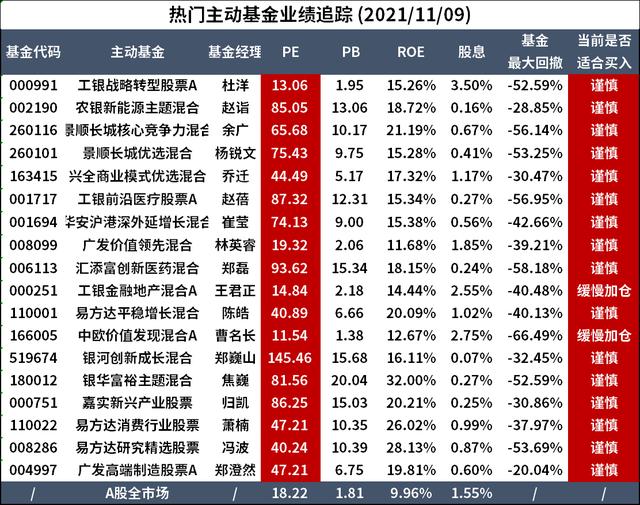 医药基金大跌25%，葛兰、赵蓓我们还能信吗？