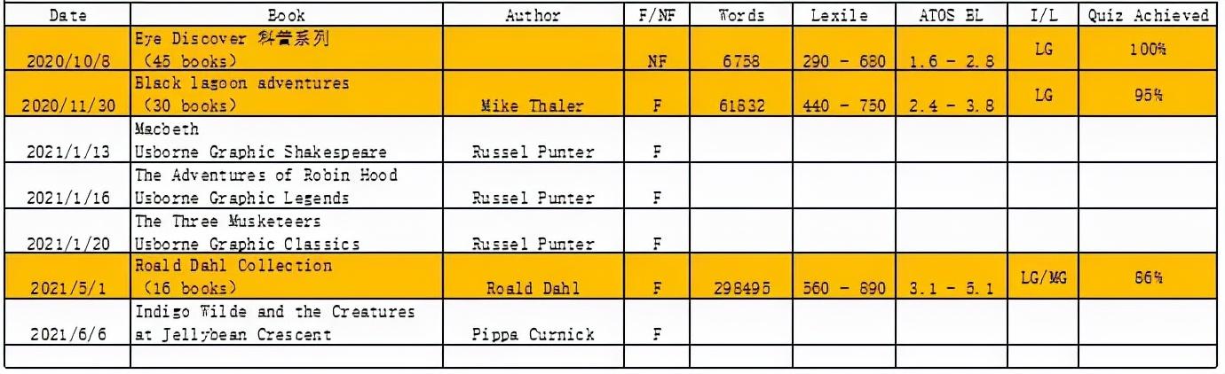 6年1200本原版书的孩子无痛但很费妈的英语阅读之路
