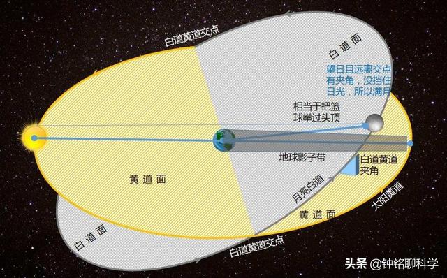 “血月”真的是不祥之兆吗？11月19日血月再现，我国多地可观赏