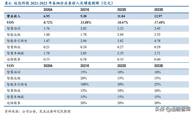 起于西南交通大学，运达科技：收购运达电气，引领铁路储能新基建
