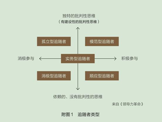 优衣库大佬教我们洞察人心