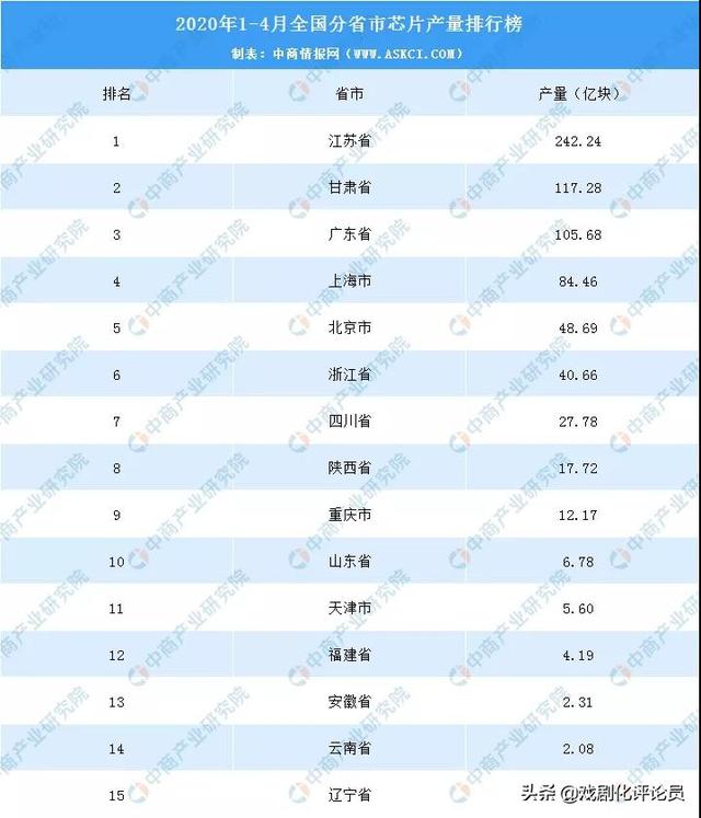 江苏省的GDP高在哪里：B2B为主的制造业，造船全国一半，芯片第一