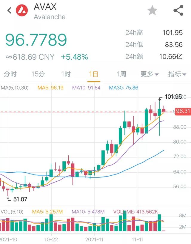 11月17日币圈9点行情：最终，比特币还是没扛住6万的关口