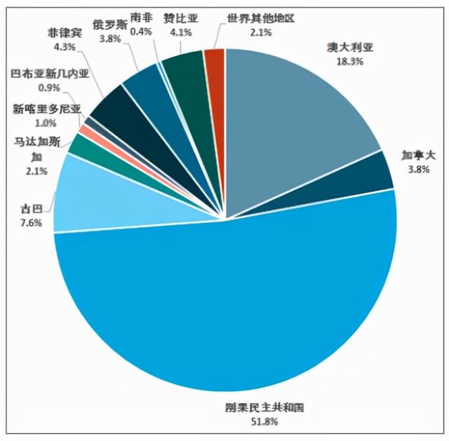新能源下的大机会