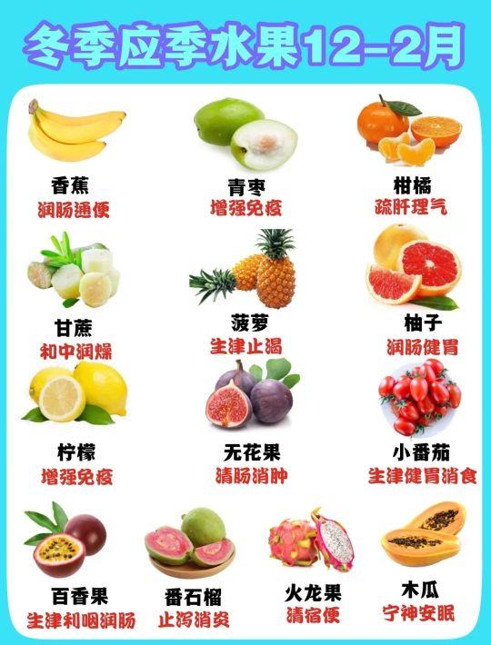 水果五性大百科 什麼季節吃什麼水果 Kks資訊網