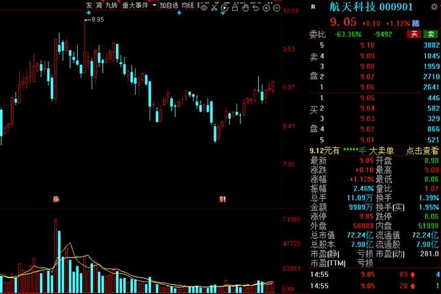 北向资金连续抢筹名单一览！13股获聪明资金连续7周增仓幅度超30%