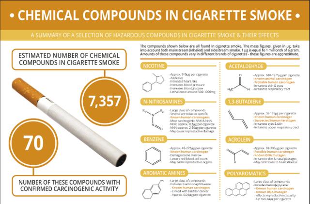 吸烟不止会带来肺部损伤，它同样会给心脏带来伤害