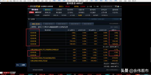 这6家绿色电力概念股被机构资金重仓买入