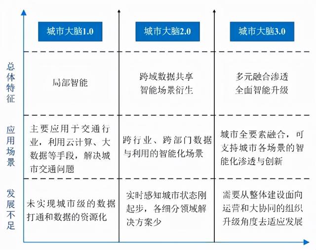 城市大脑让城市更“智慧”