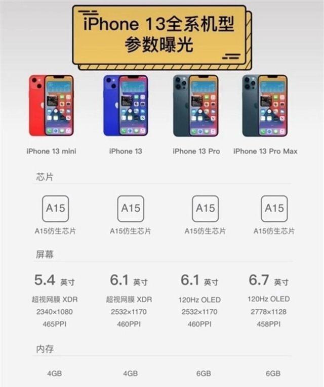 苹果iPhone13期待值下滑，价格高引观望？可以用iPhone13玩端游？
