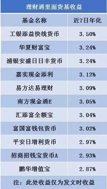 微信理财通(理财通5万一天多少) 第5张