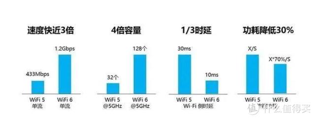 2021年宽带升级WiFi6路由器，看4K无线千兆全覆盖mesh路由选择