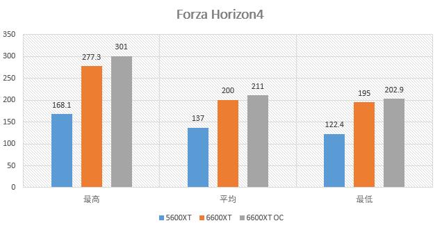 華碩STRIX RX6600XT O8g測試：低功耗+超頻強的新A卡