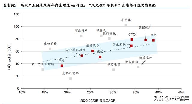 A股2022年度投资策略：配置能源与芯片的增长闭环