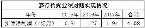 对赌协议是什么？参与对赌明星谁成功谁失败？