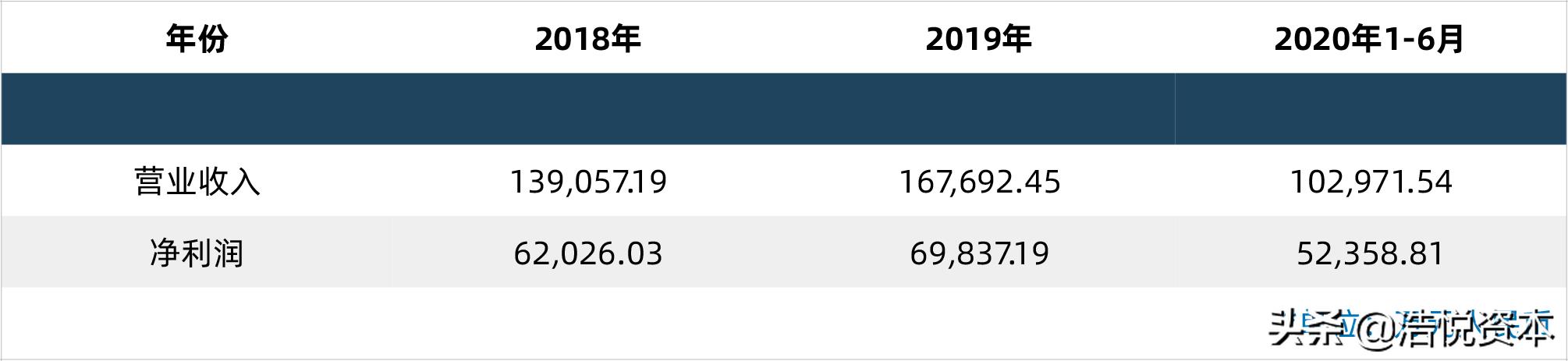 互联网诊疗新规出台，夯实服务能力刻不容缓