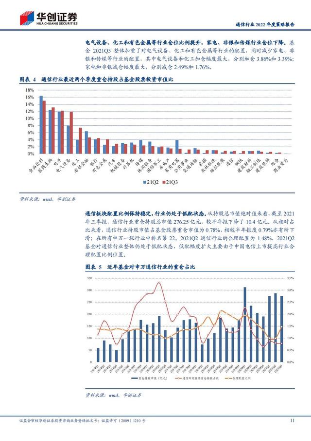 通信行业2022年深度报告：抓住“黄金十年”投资机会
