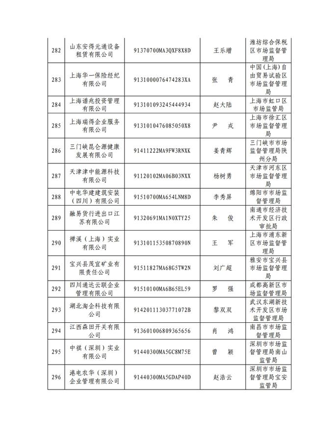 原来这353家都是假冒央企，大家千万小心
