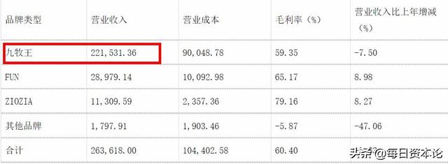 九牧王股票(九牧王股票最新消息) 第4张