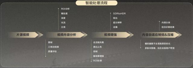 4K版葫芦兄弟，西瓜视频计划修复百部动画片，背后藏着这些AI算法