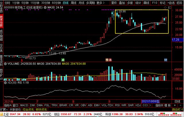 隆基股份、爱康科技、露笑科技、特变电工，谁是光伏新4小龙老大