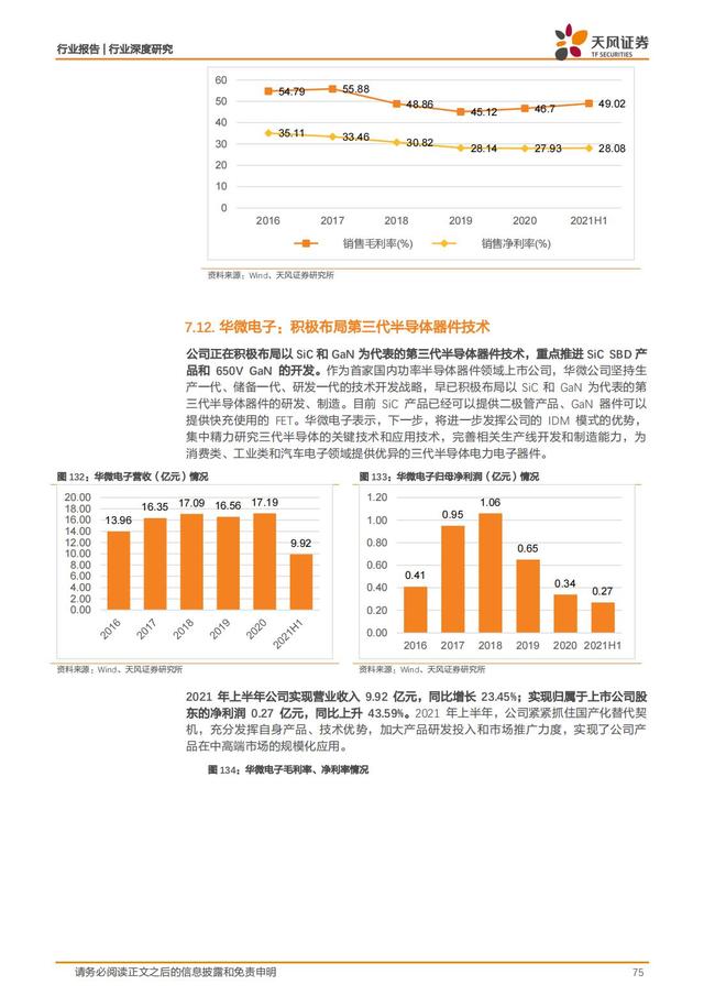 第三代半导体：新能源汽车+AIOT+5G撬动蓝海市场，碳中和引领发展