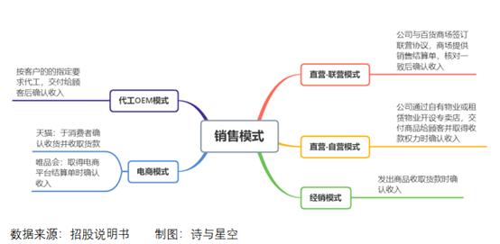 爱慕股份：双十一剁手后，又来补刀