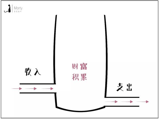 理财是什么概念(穷人的三种理财方法)