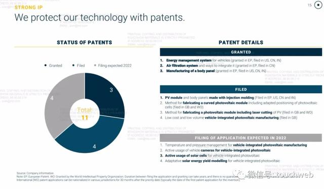 太阳能汽车企业Sono Motors上市：大涨155% 市值27亿美元