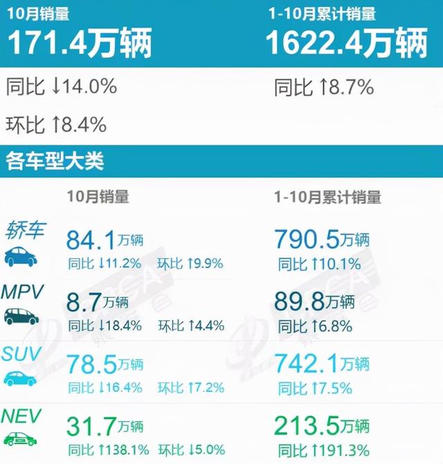 10月车型销量排行榜，宏光MINI续榜，新能源整体有所提升