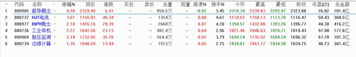 现在哪个板块强，又该布局哪个板块