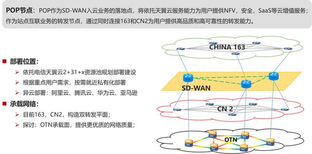 聊聊中国电信的云网通