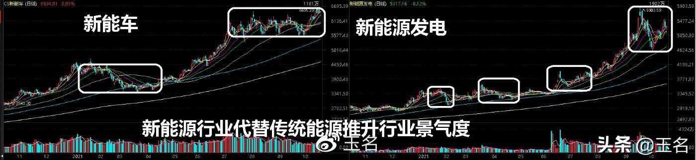 下周行情（11.1日-5日）要点早知道