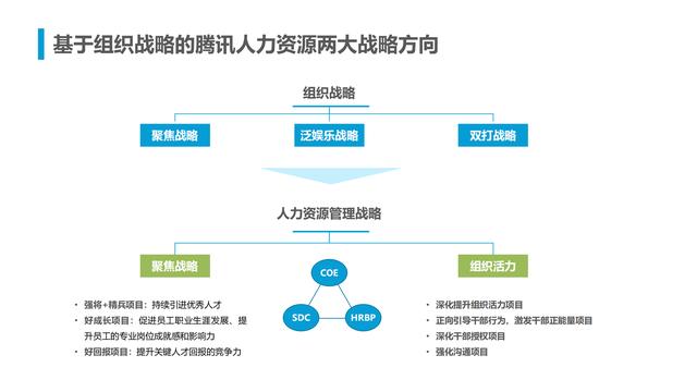 腾讯人力资源与组织管理体系