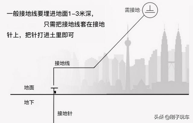 关于新能源电动汽车慢充的问题，来做个总结，供大家参考