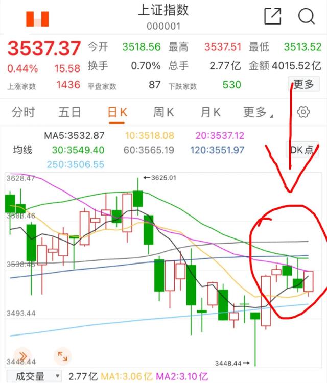 11.18号白酒 医疗 新能源车 光伏 半导体 军工等板块分析大盘走势