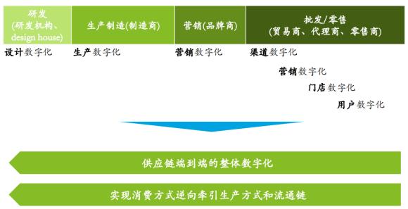 李佳琦薇娅代表的直播电商妄图裹挟欧莱雅等产业链数字化的企业？