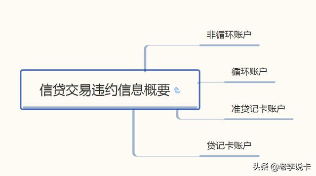 全币种卡影响贷款