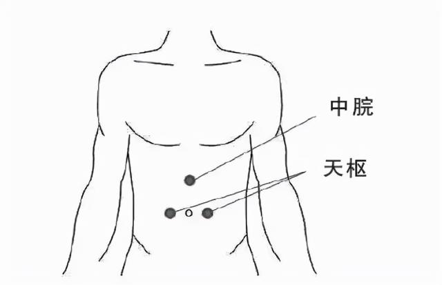 肠胃胀气人受罪，揉揉捏捏就能解决大问题！中医疗效信得过