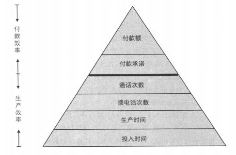 信用卡课程目录