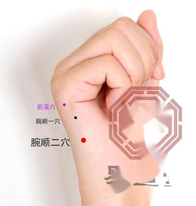 中医针灸治疗眼睛疾病配穴处方5