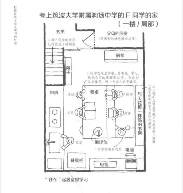 走访200个学霸家庭：自律的孩子，原来住这样的房子