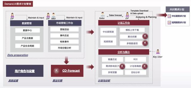 深度 | 智能决策落地百年雀巢，杉数助力电商计划实现智能升级