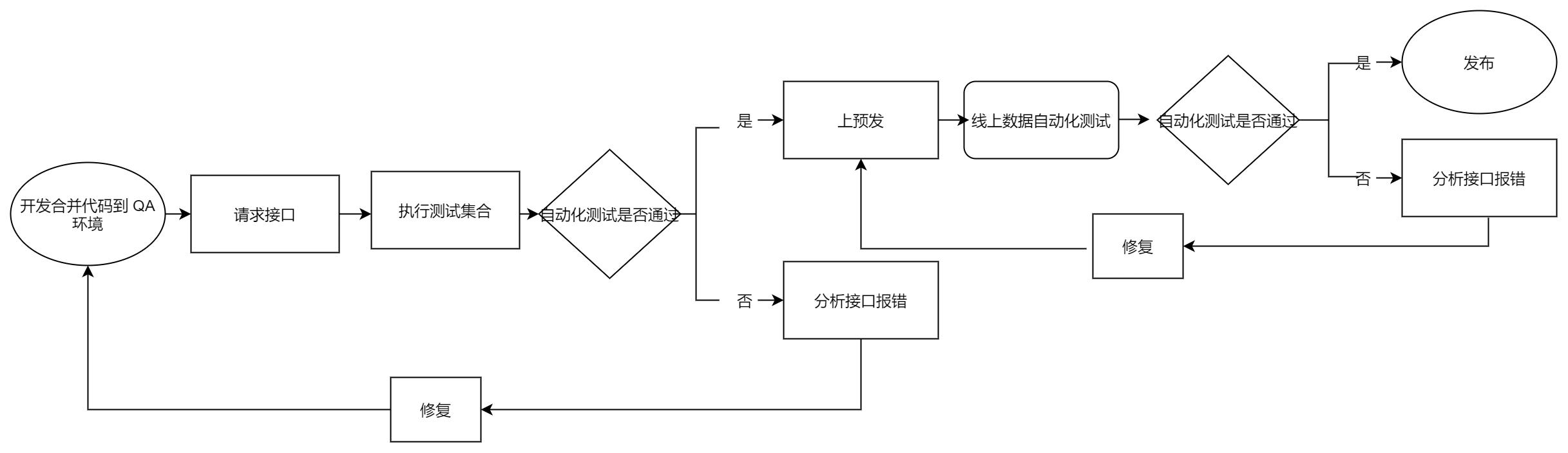 通过 YAPI + Python Flask 实现接口自动化测试