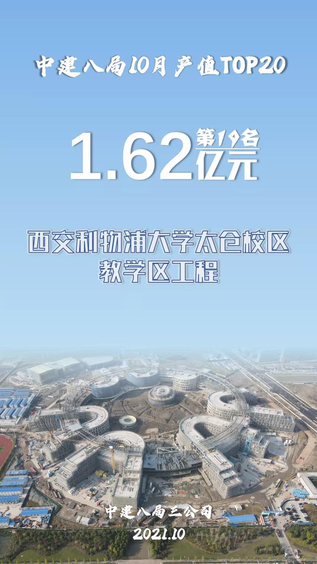 中建八局10月项目产值20强揭晓！