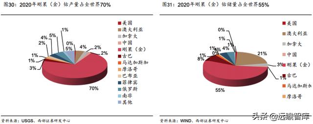 洛阳钼业：精准抄底全球优质资源，助力成长为世界级资源龙头